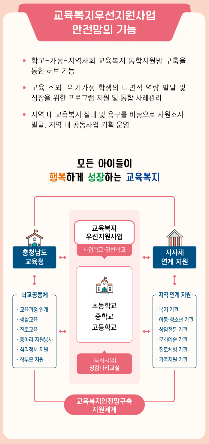 교육복지우선지원사업안내