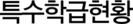 특수학급현황